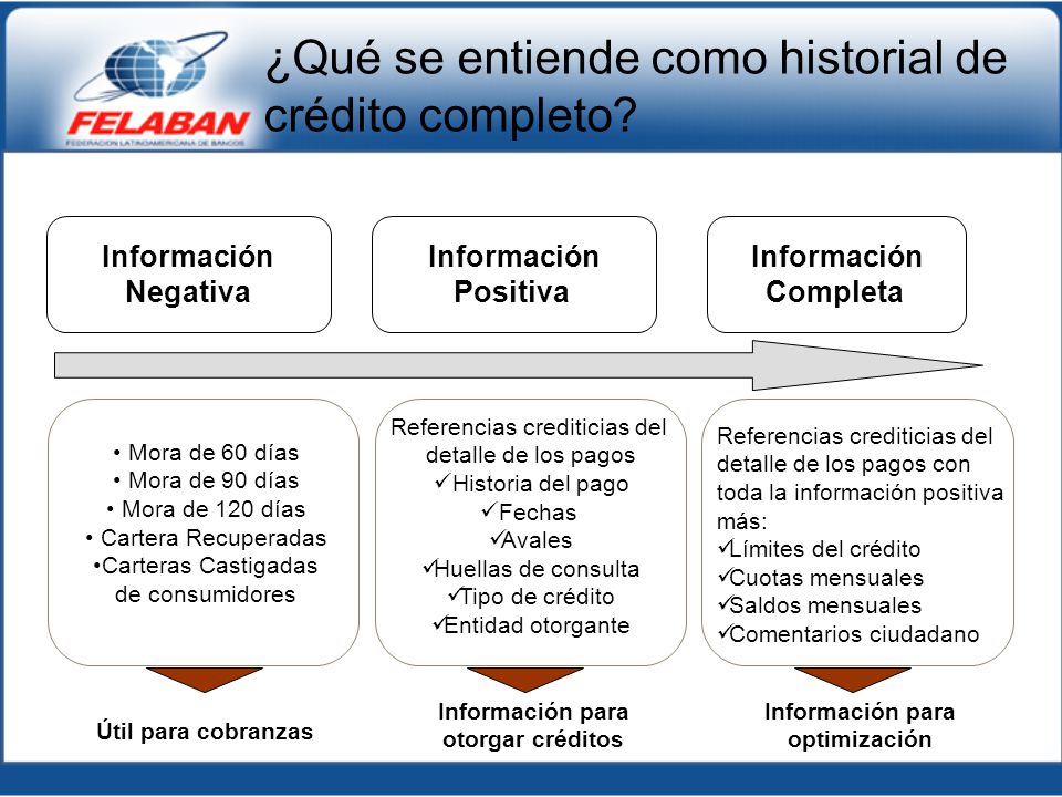 Información para otorgar créditos Información para optimización