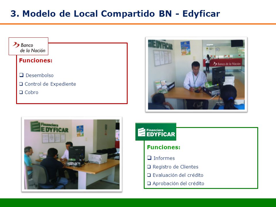 3. Modelo de Local Compartido BN - Edyficar