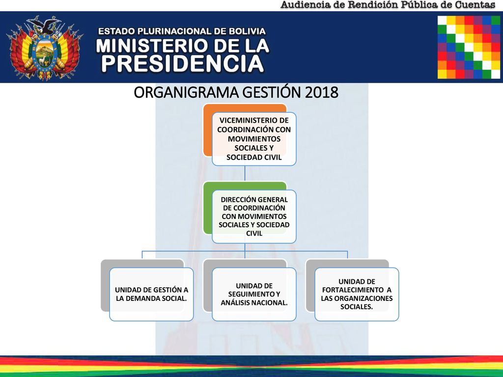 ORGANIGRAMA GESTIÓN 2018 VICEMINISTERIO DE COORDINACIÓN CON MOVIMIENTOS SOCIALES Y SOCIEDAD CIVIL.