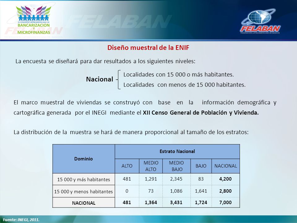 Diseño muestral de la ENIF