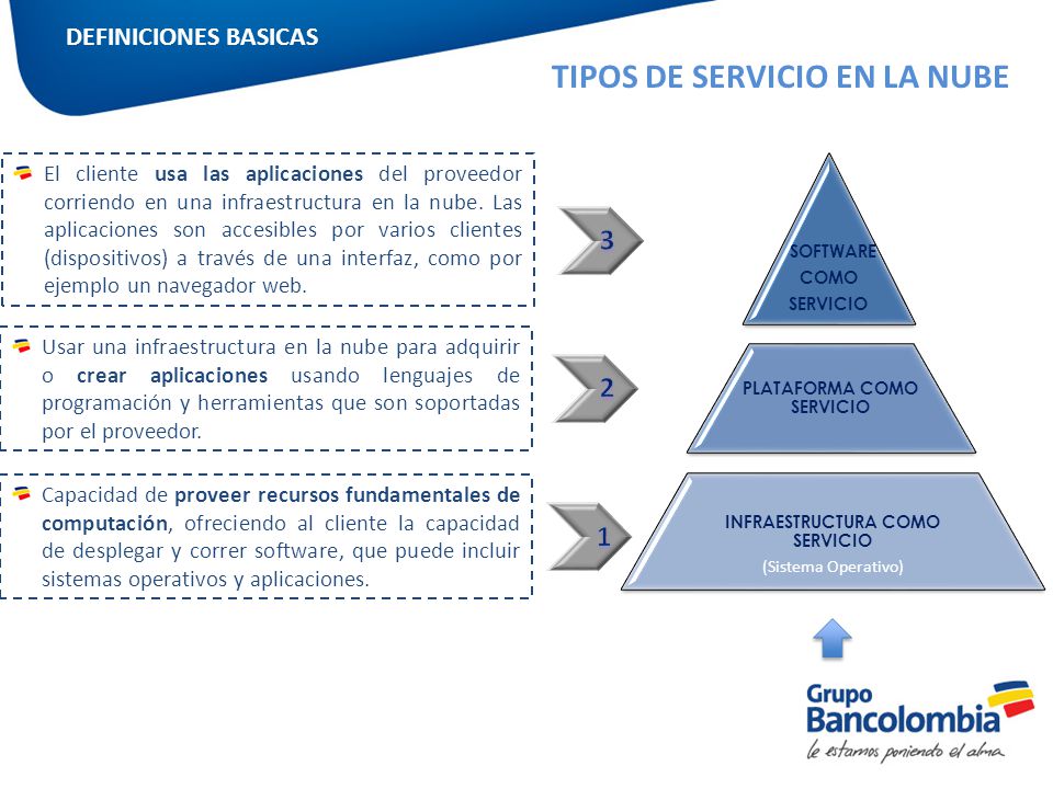 PLATAFORMA COMO SERVICIO INFRAESTRUCTURA COMO SERVICIO