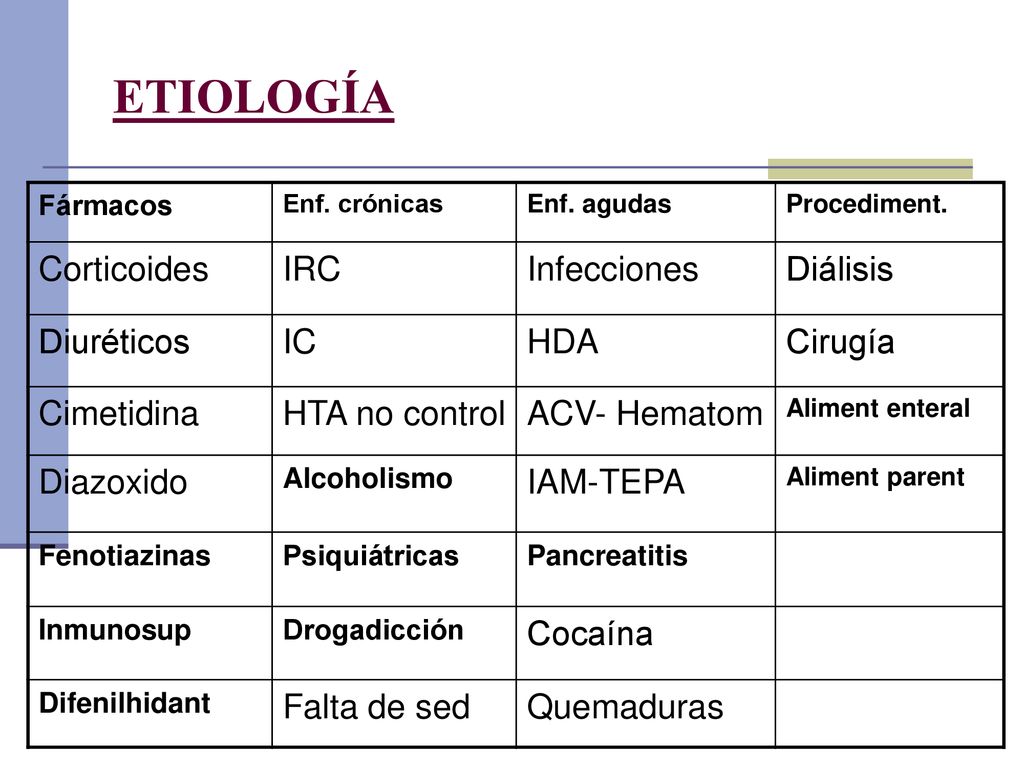 ETIOLOGÍA Corticoides IRC Infecciones Diálisis Diuréticos IC HDA