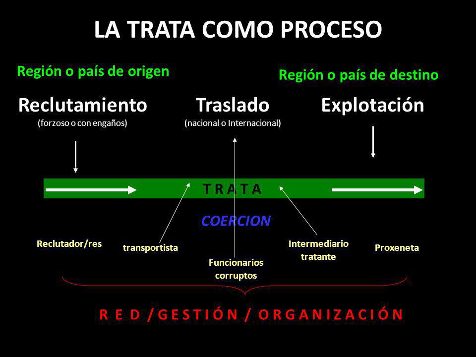 Funcionarios corruptos R E D / G E S T I Ó N / O R G A N I Z A C I Ó N