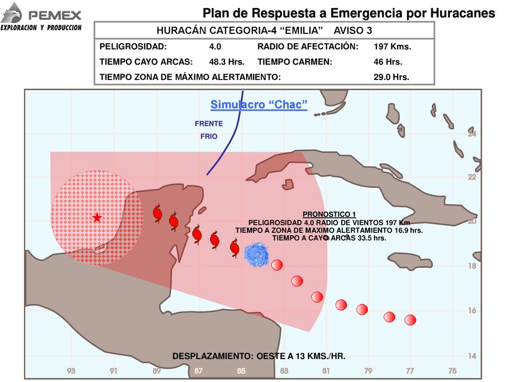 Simulacro Chac HURACÁN CATEGORIA-4 EMILIA AVISO 3 PELIGROSIDAD: