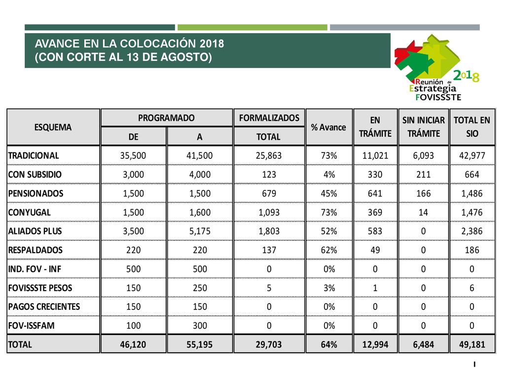 Avance en la Colocación 2018 (con corte al 13 de agosto)