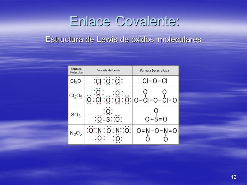 Estructura de Lewis de óxidos moleculares