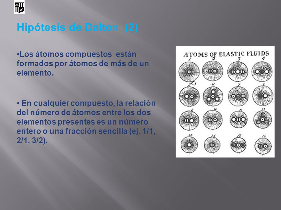 Hipótesis de Dalton (2) Los átomos compuestos están formados por átomos de más de un elemento.