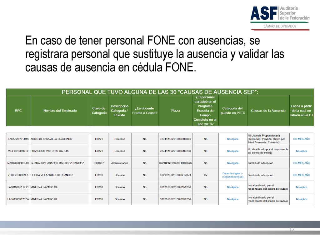 En caso de tener personal FONE con ausencias, se registrara personal que sustituye la ausencia y validar las causas de ausencia en cédula FONE.