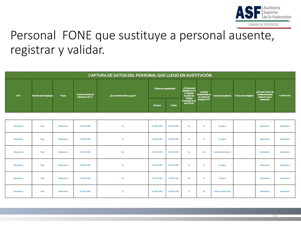 Personal FONE que sustituye a personal ausente, registrar y validar.
