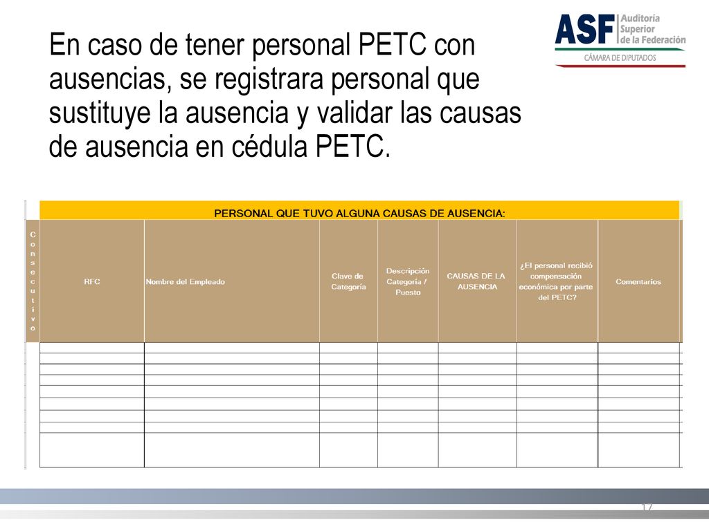 En caso de tener personal PETC con ausencias, se registrara personal que sustituye la ausencia y validar las causas de ausencia en cédula PETC.