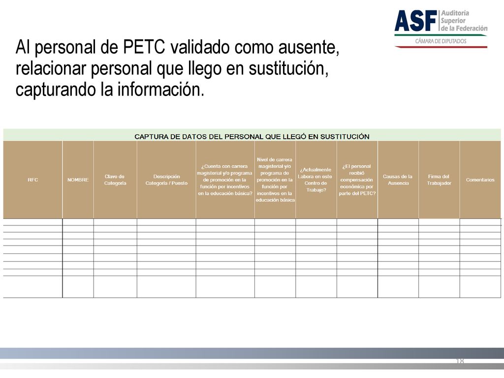 Al personal de PETC validado como ausente, relacionar personal que llego en sustitución, capturando la información.