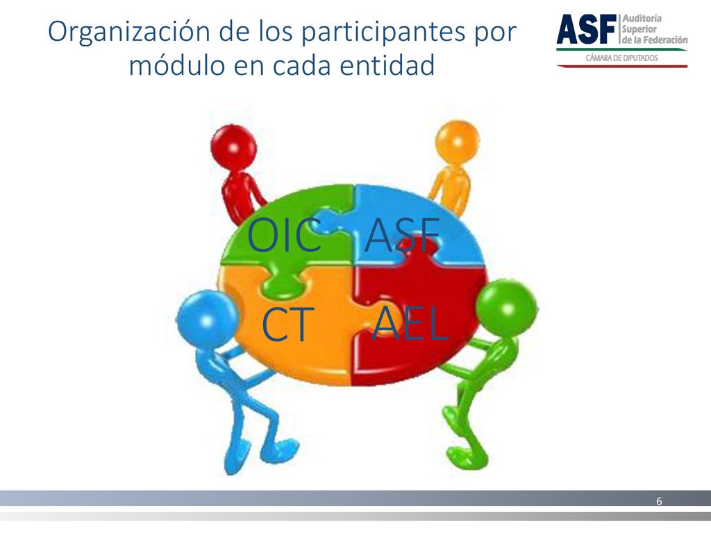 Organización de los participantes por módulo en cada entidad