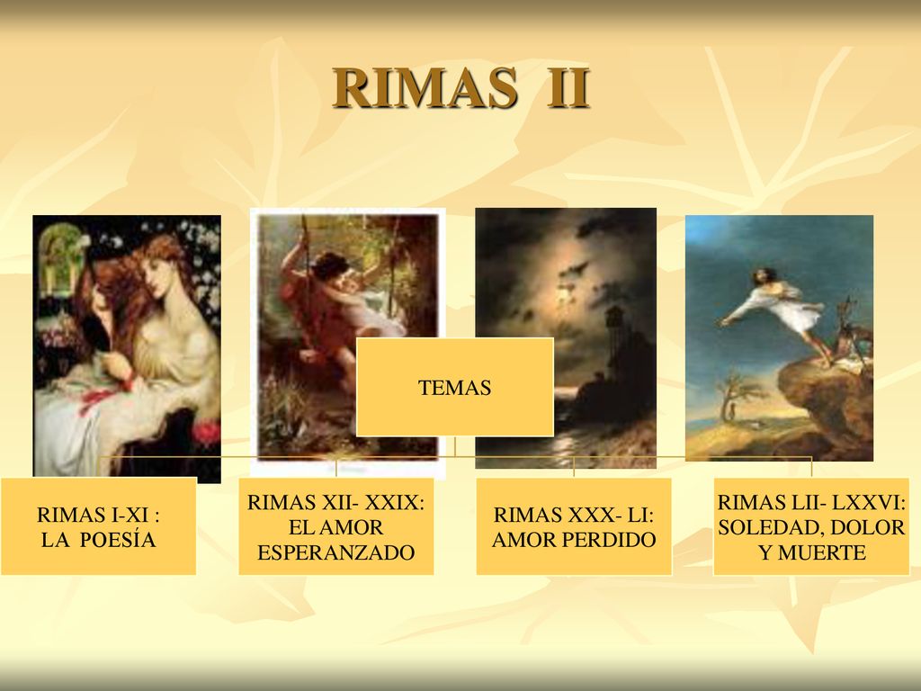 RIMAS II TEMAS RIMAS I-XI : LA POESÍA RIMAS XII- XXIX: EL AMOR