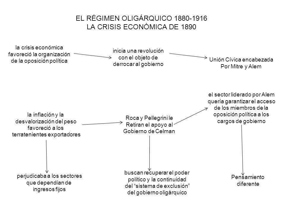 EL RÉGIMEN OLIGÁRQUICO LA CRISIS ECONÓMICA DE 1890