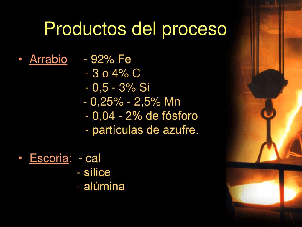Productos del proceso Arrabio: - 92% Fe - 3 o 4% C - 0,5 - 3% Si