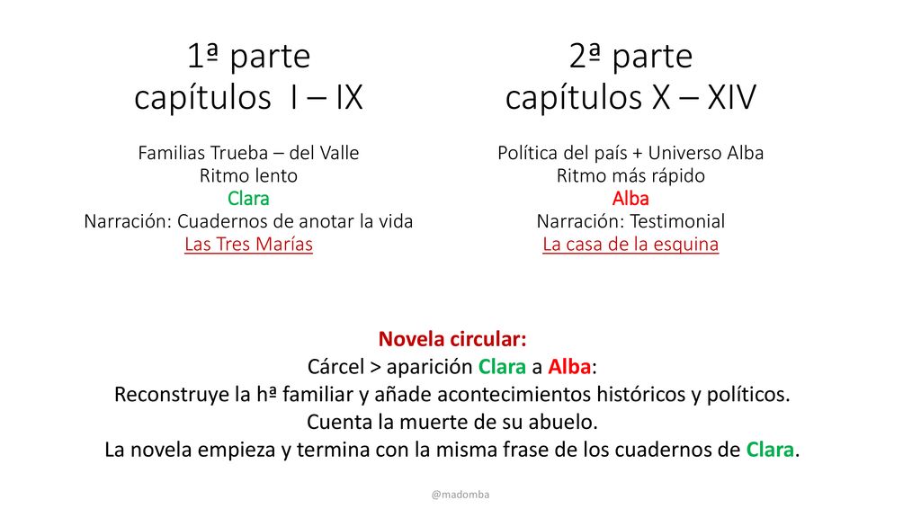 1ª parte capítulos I – IX Familias Trueba – del Valle Ritmo lento Clara Narración: Cuadernos de anotar la vida Las Tres Marías 2ª parte capítulos X – XIV Política del país + Universo Alba Ritmo más rápido Alba Narración: Testimonial La casa de la esquina