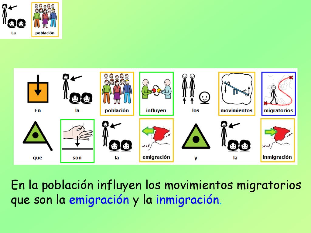 En la población influyen los movimientos migratorios que son la emigración y la inmigración.