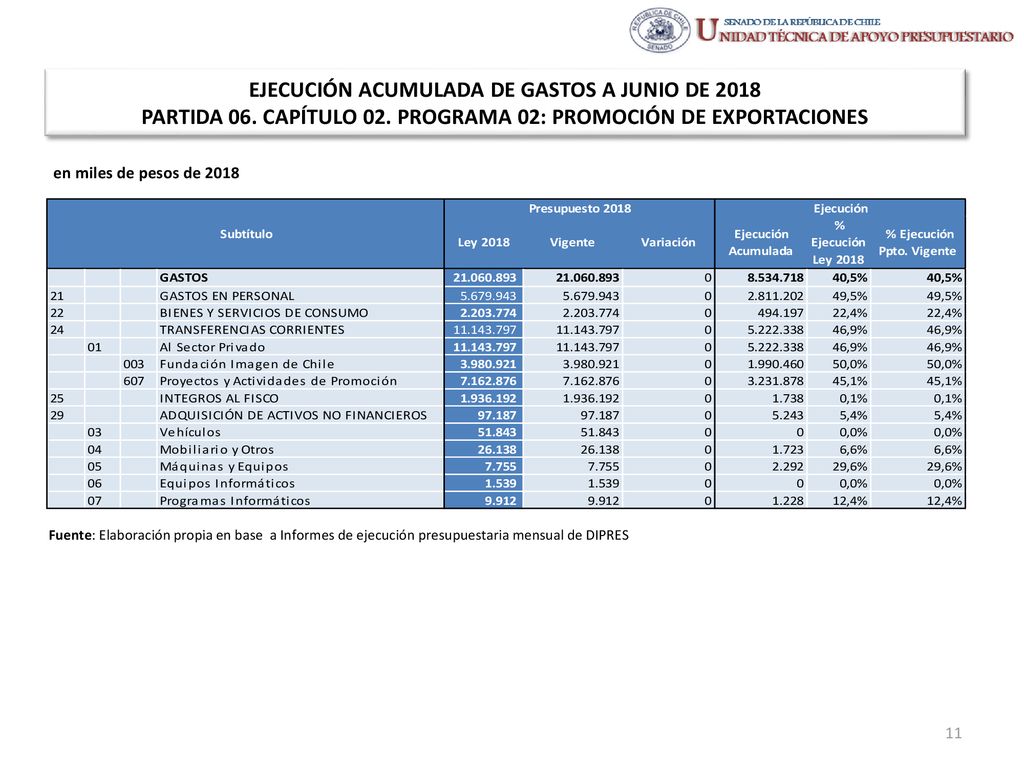 EJECUCIÓN ACUMULADA DE GASTOS A JUNIO DE 2018 PARTIDA 06. CAPÍTULO 02