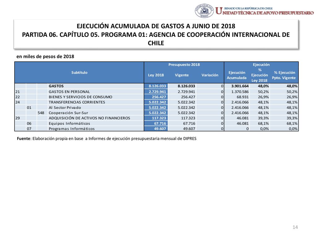 EJECUCIÓN ACUMULADA DE GASTOS A JUNIO DE 2018 PARTIDA 06. CAPÍTULO 05