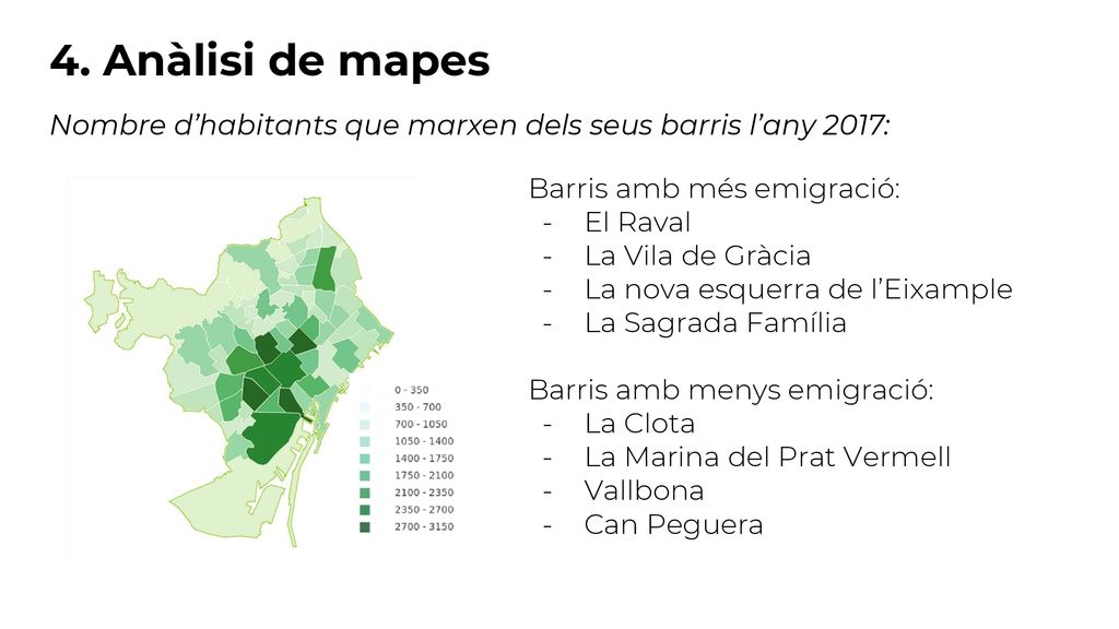 4. Anàlisi de mapes Nombre d’habitants que marxen dels seus barris l’any 2017: Barris amb més emigració: