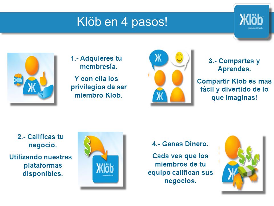 Klöb en 4 pasos! 1.- Adquieres tu membresía. 3.- Compartes y Aprendes.