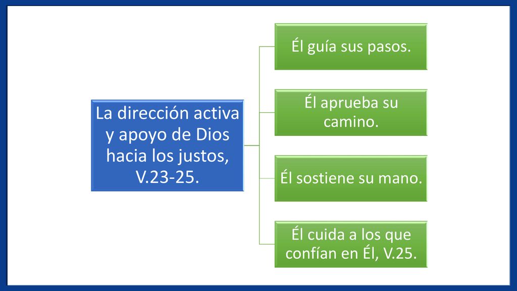 La dirección activa y apoyo de Dios hacia los justos, V