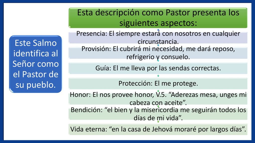Este Salmo identifica al Señor como el Pastor de su pueblo.