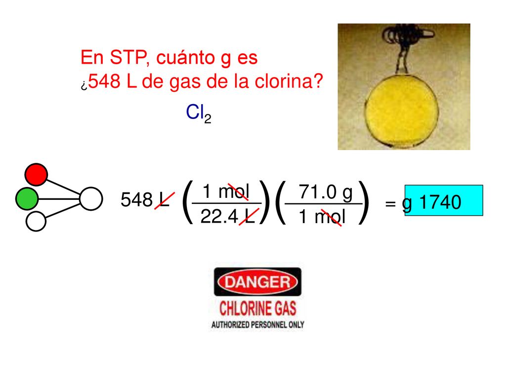 ( ) ( ) En STP, cuánto g es Cl2 1 mol 71.0 g 548 L = g L