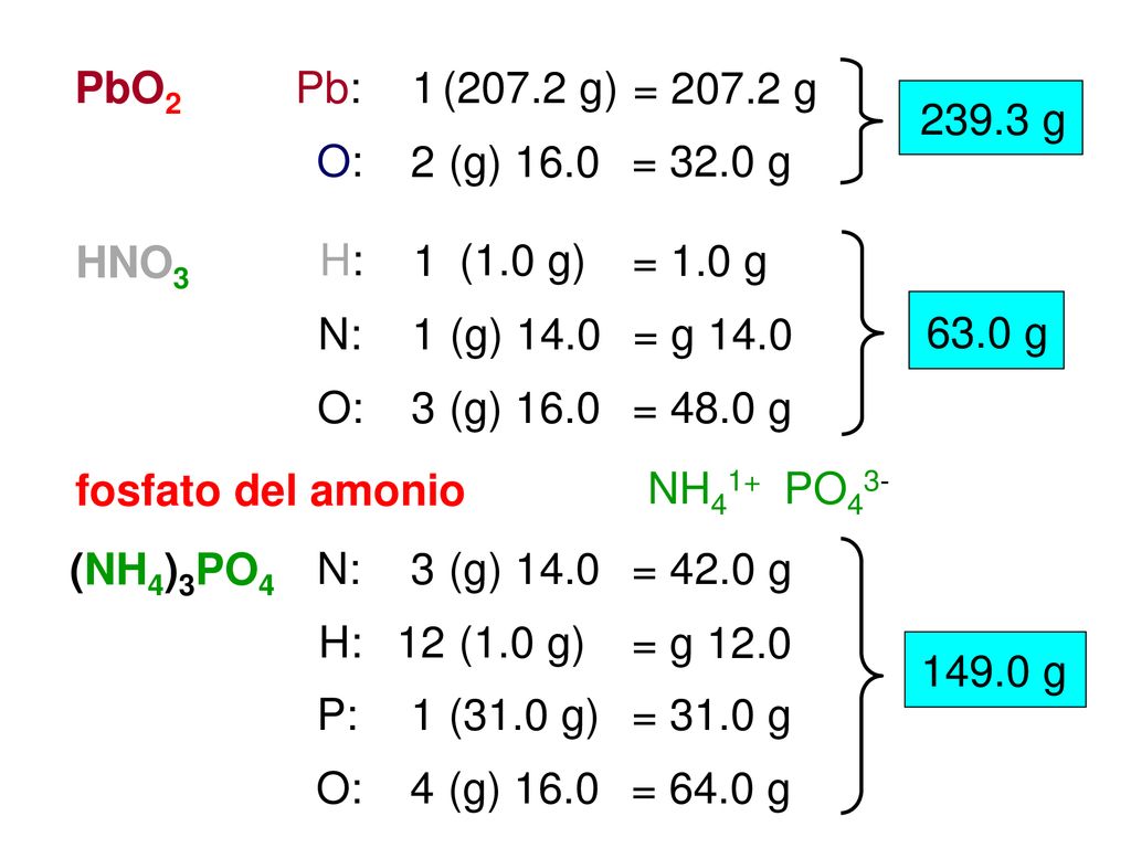 PbO2 Pb: 1. (207.2 g) = g g. O: 2. (g) = 32.0 g. HNO3. H: 1. (1.0 g)