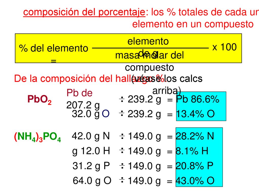 composición del porcentaje: los % totales de cada uno