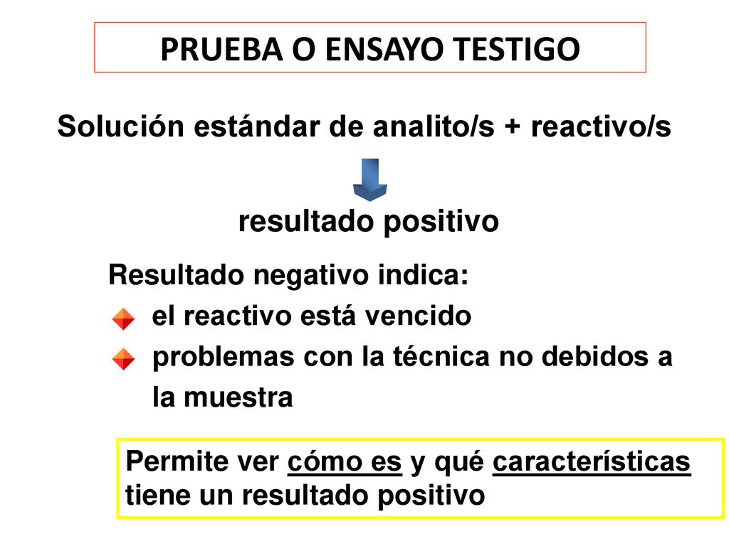 PRUEBA O ENSAYO TESTIGO Solución estándar de analito/s + reactivo/s