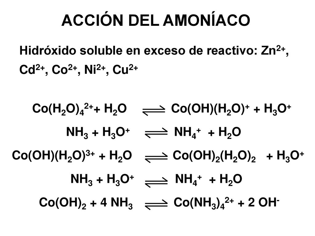 ACCIÓN DEL AMONÍACO Hidróxido soluble en exceso de reactivo: Zn2+, Cd2+, Co2+, Ni2+, Cu2+ Co(H2O)42++ H2O Co(OH)(H2O)+ + H3O+