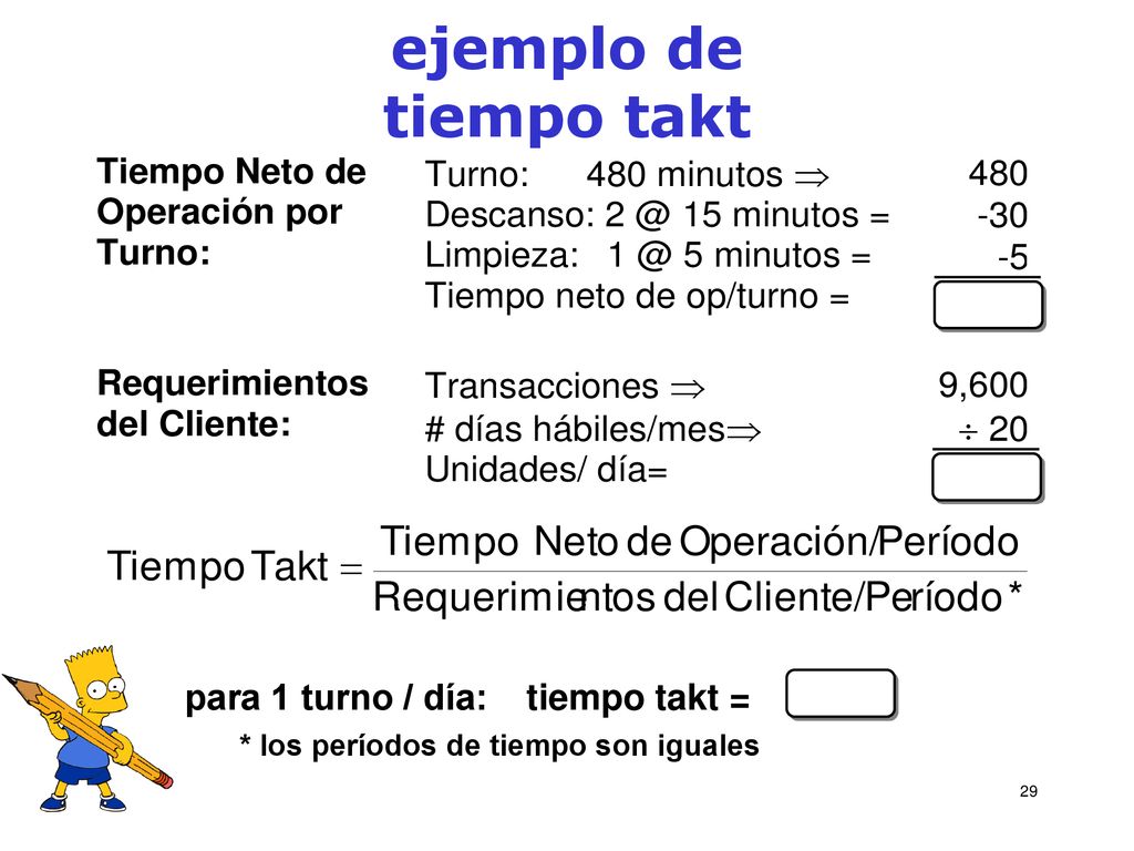 ejemplo de tiempo takt para 1 turno / día: tiempo takt =