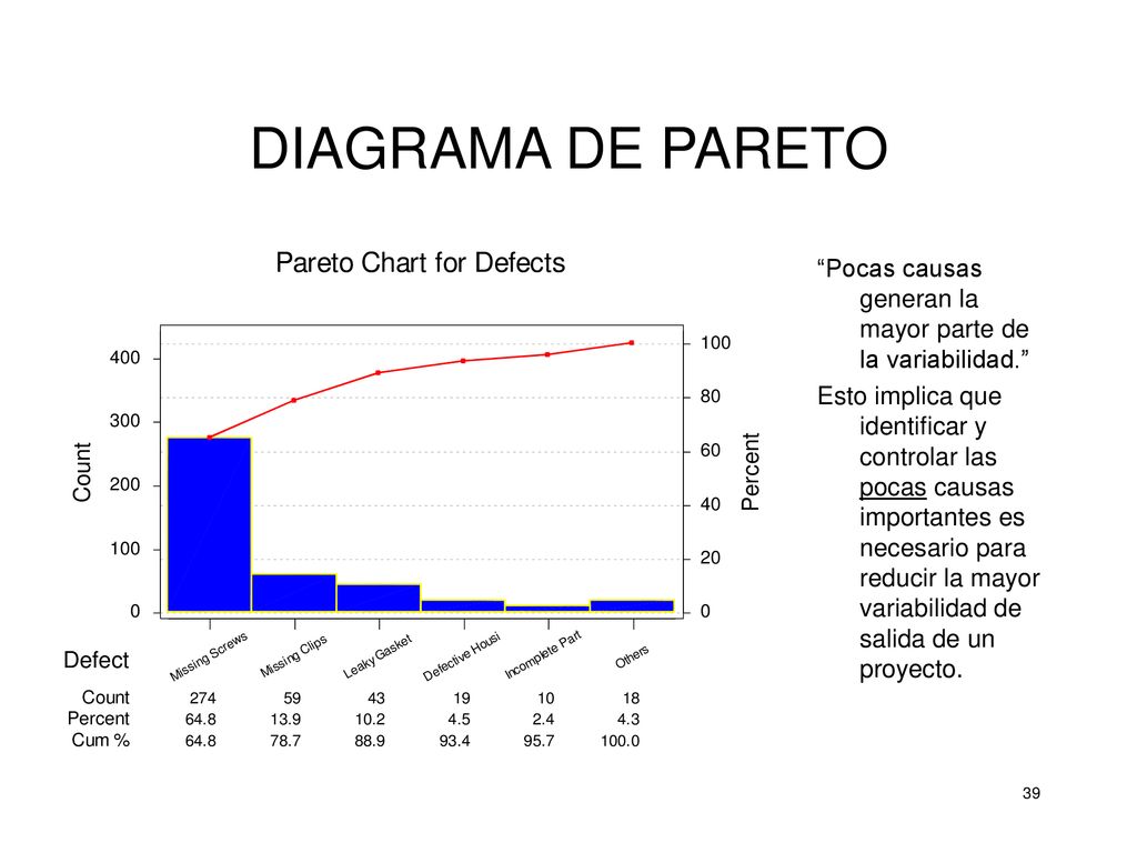 DIAGRAMA DE PARETO Pocas causas generan la mayor parte de la variabilidad.