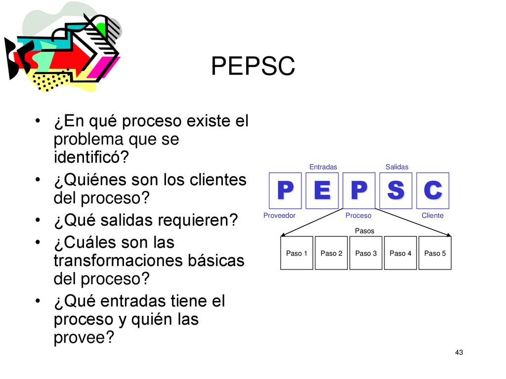 PEPSC P E S C ¿En qué proceso existe el problema que se identificó