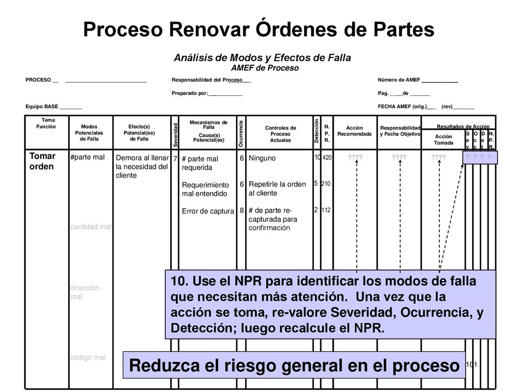 Proceso Renovar Órdenes de Partes