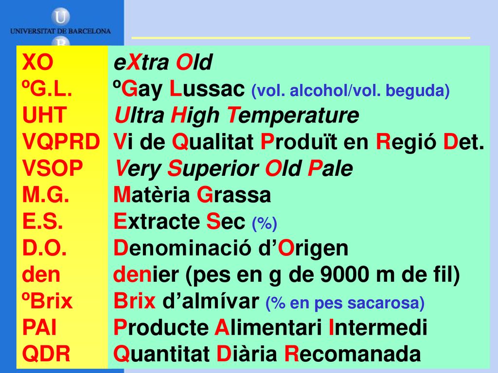 XO ºG.L. UHT. VQPRD. VSOP. M.G. E.S. D.O. den. ºBrix. PAI. QDR. eXtra Old. ºGay Lussac (vol. alcohol/vol. beguda)