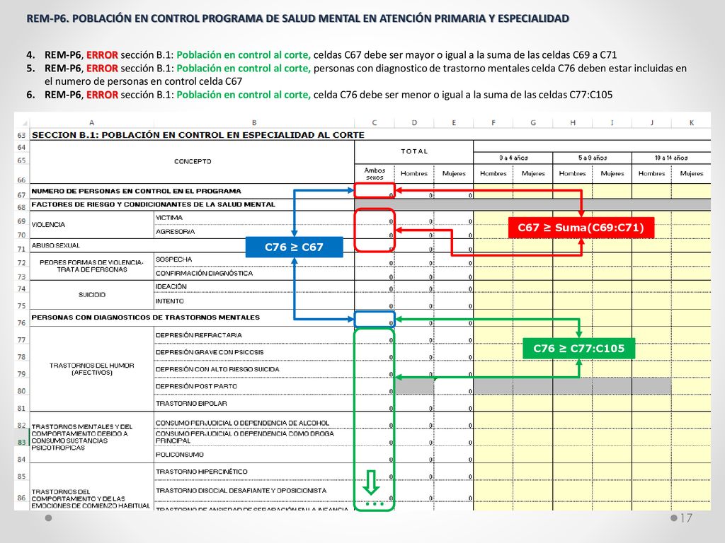 REM-P6. POBLACIÓN EN CONTROL PROGRAMA DE SALUD MENTAL EN ATENCIÓN PRIMARIA Y ESPECIALIDAD