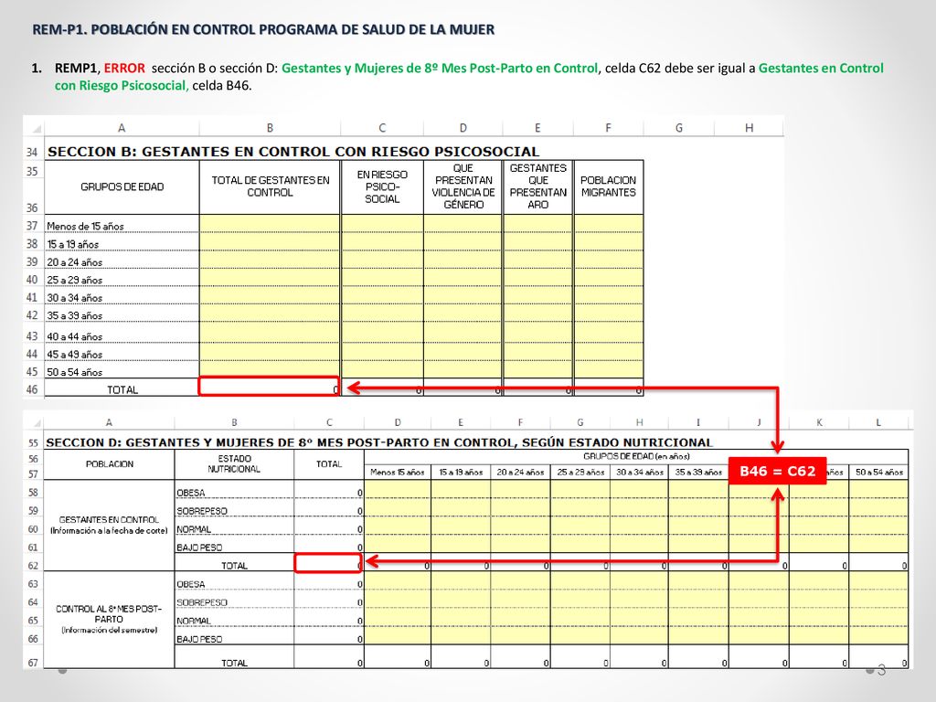 REM-P1. POBLACIÓN EN CONTROL PROGRAMA DE SALUD DE LA MUJER