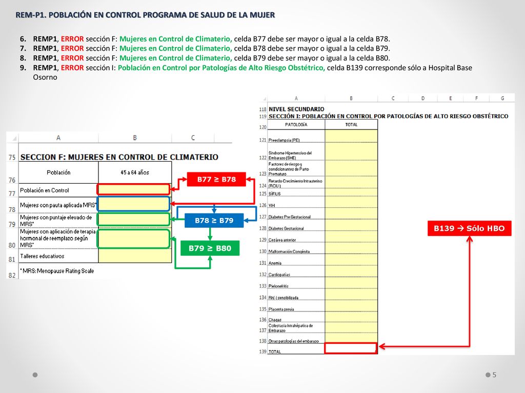 REM-P1. POBLACIÓN EN CONTROL PROGRAMA DE SALUD DE LA MUJER