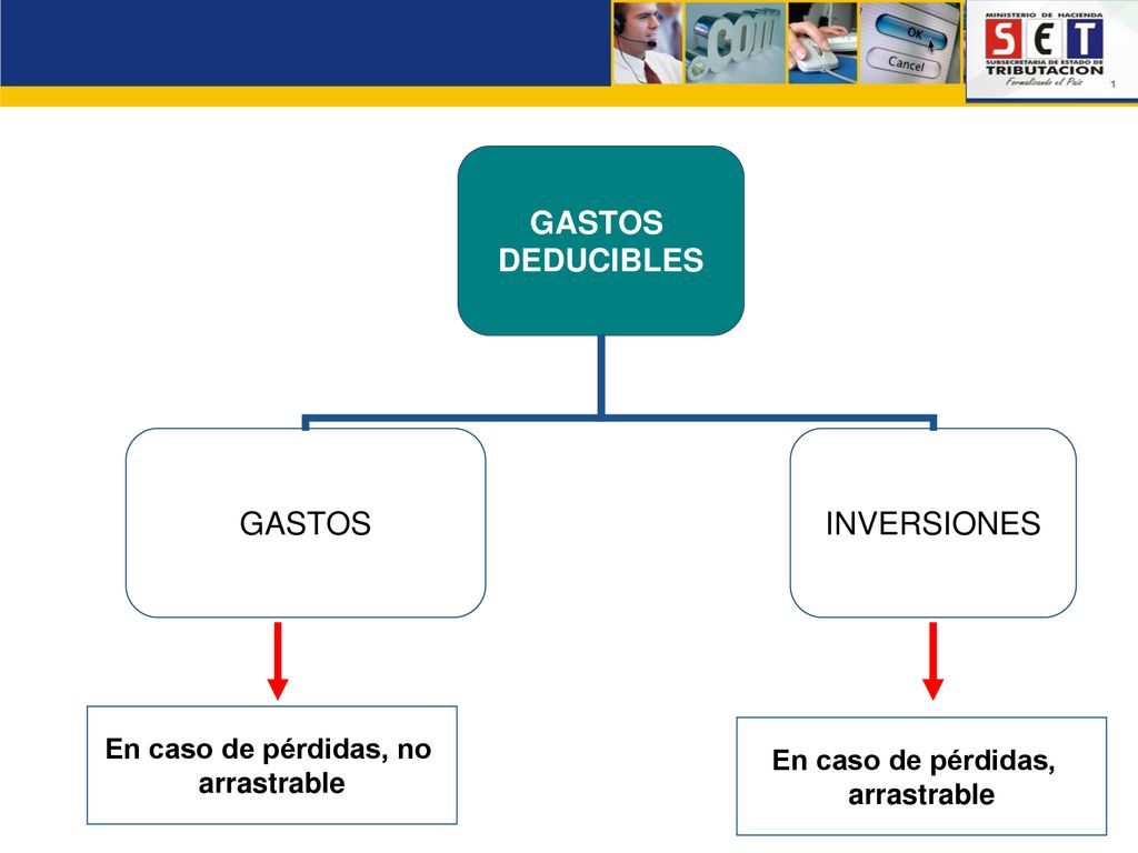 En caso de pérdidas, no arrastrable En caso de pérdidas, arrastrable