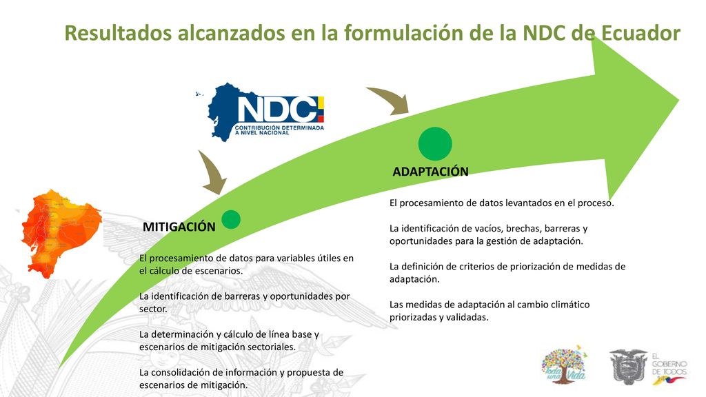 Resultados alcanzados en la formulación de la NDC de Ecuador