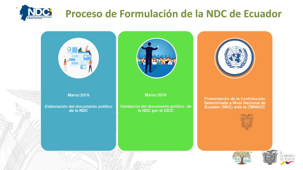 Proceso de Formulación de la NDC de Ecuador
