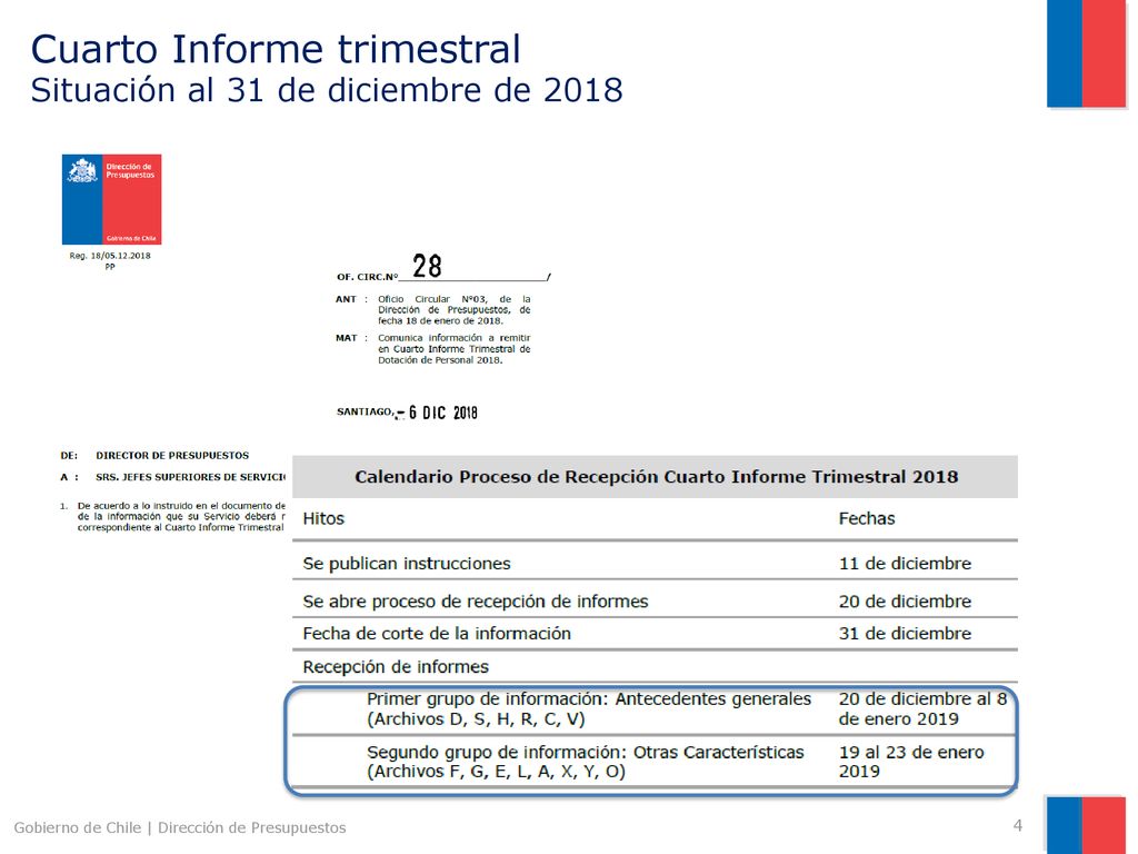 Cuarto Informe trimestral Situación al 31 de diciembre de 2018