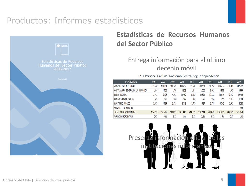 Productos: Informes estadísticos