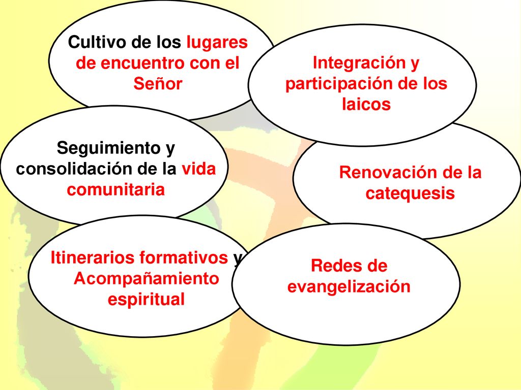 Cultivo de los lugares de encuentro con el Señor