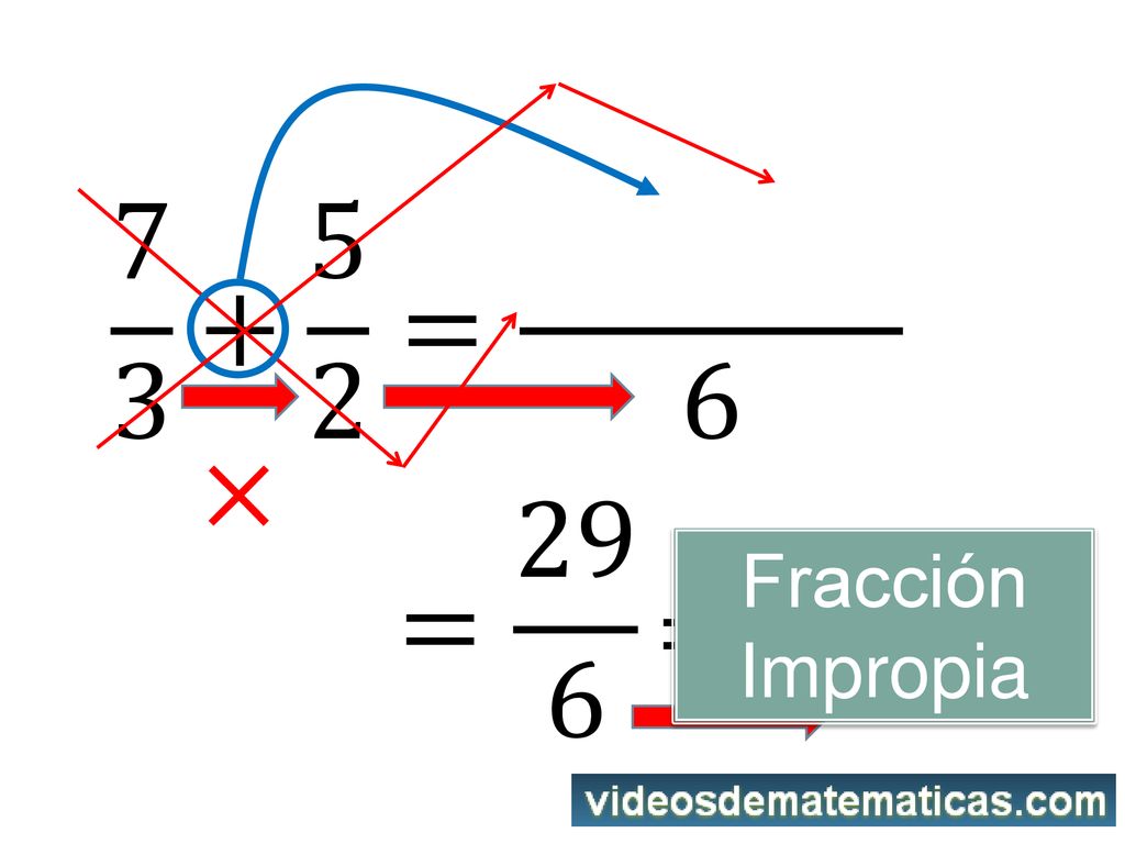 = × = 29 6 =4 5 6 Fracción Impropia
