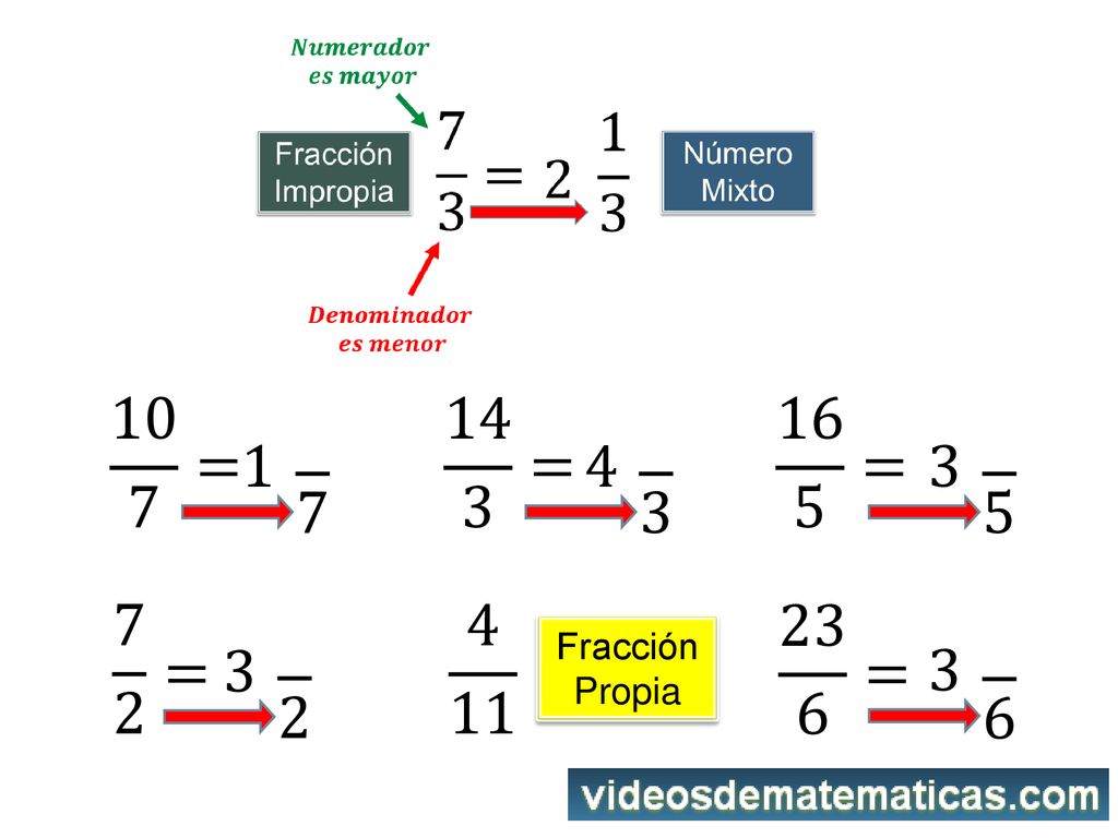 10 7 = = = = = 23 6 = 5 6 Fracción Propia 3 3
