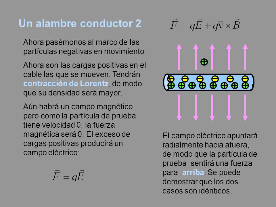 Un alambre conductor 2 Ahora pasémonos al marco de las partículas negativas en movimiento.