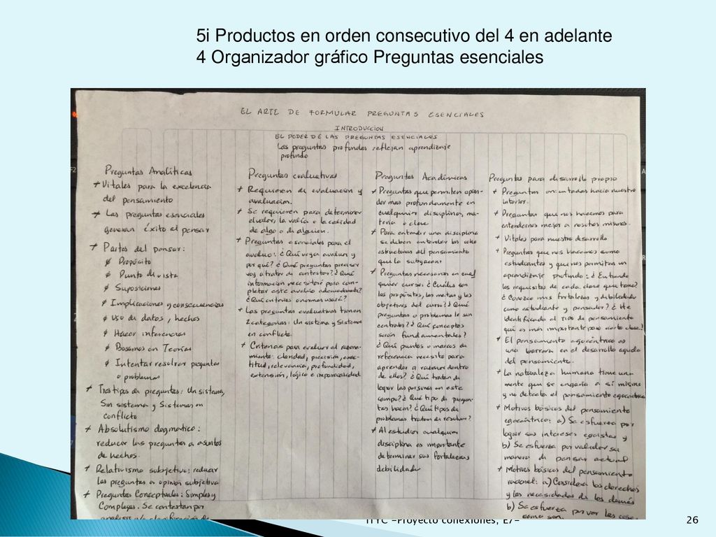 5i Productos en orden consecutivo del 4 en adelante